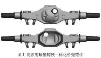汽車鑄件工(gong)藝知識及其鑄造(zao)技術發展趨勢